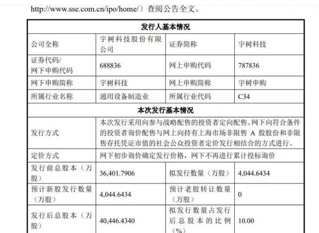 宇树科技本次发行及发行人基本情况表