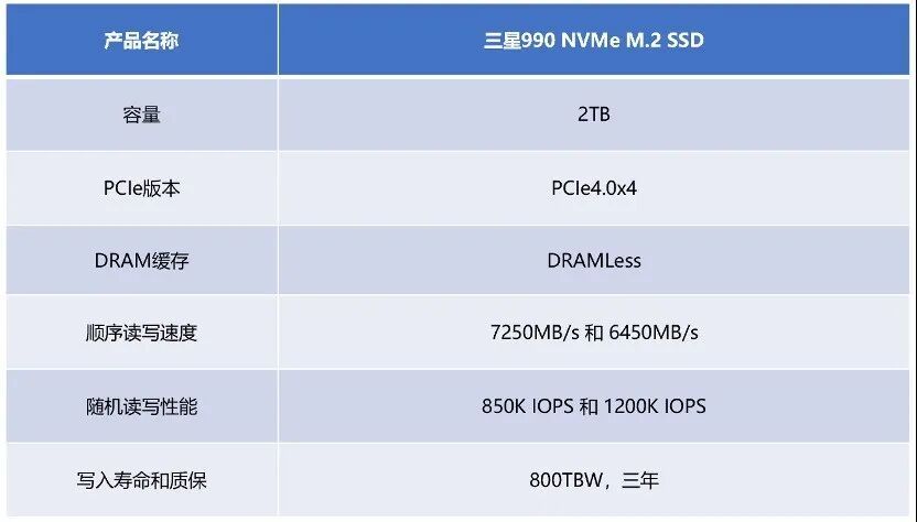 三星990固态硬盘评测 低功耗不发烫 PCIe4.0高效能之作