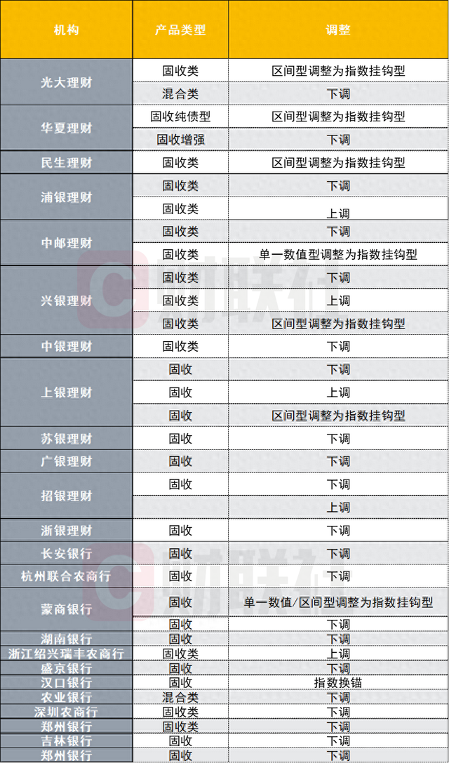 数据着手：家具公告，财联社整理