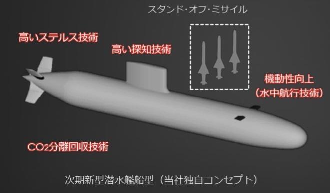 川崎重工业构想中的新一代潜艇