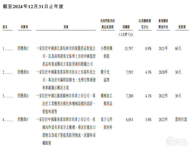 雄安机器人公司赴港IPO,去年营收3.89亿