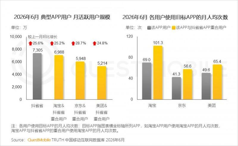 2026年上半年中国移动互联网典型行业报告