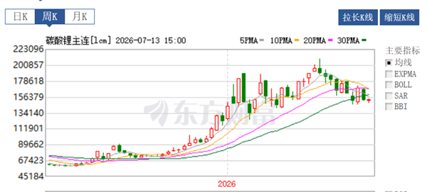涨价、降配、偷工减料？买车最好的机会可能过去了！