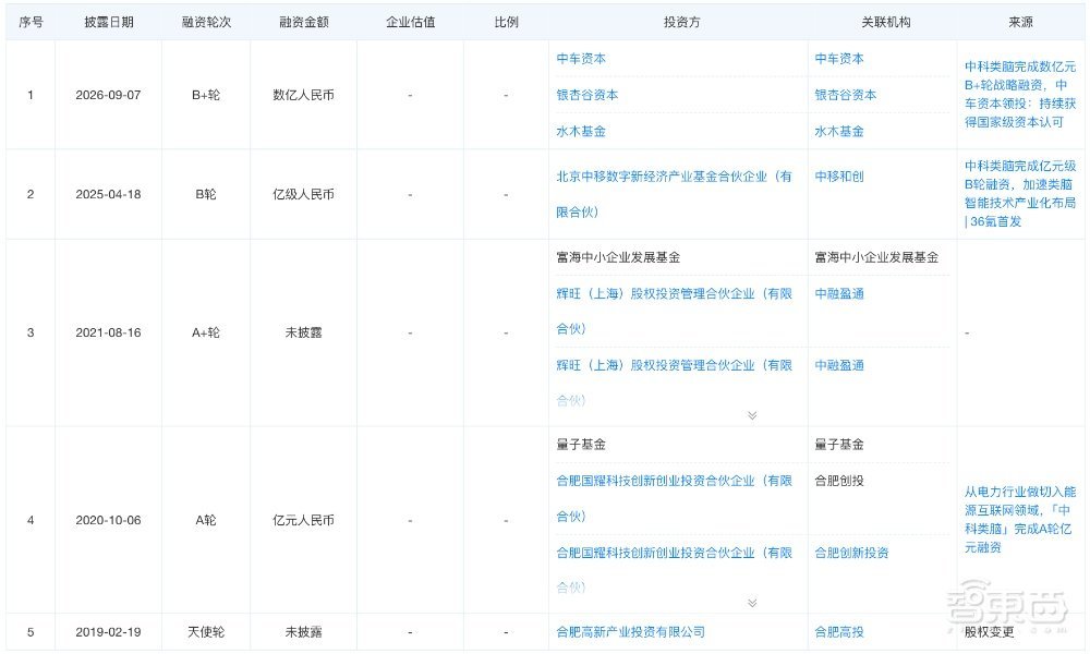 合肥Token工厂,融资数亿元