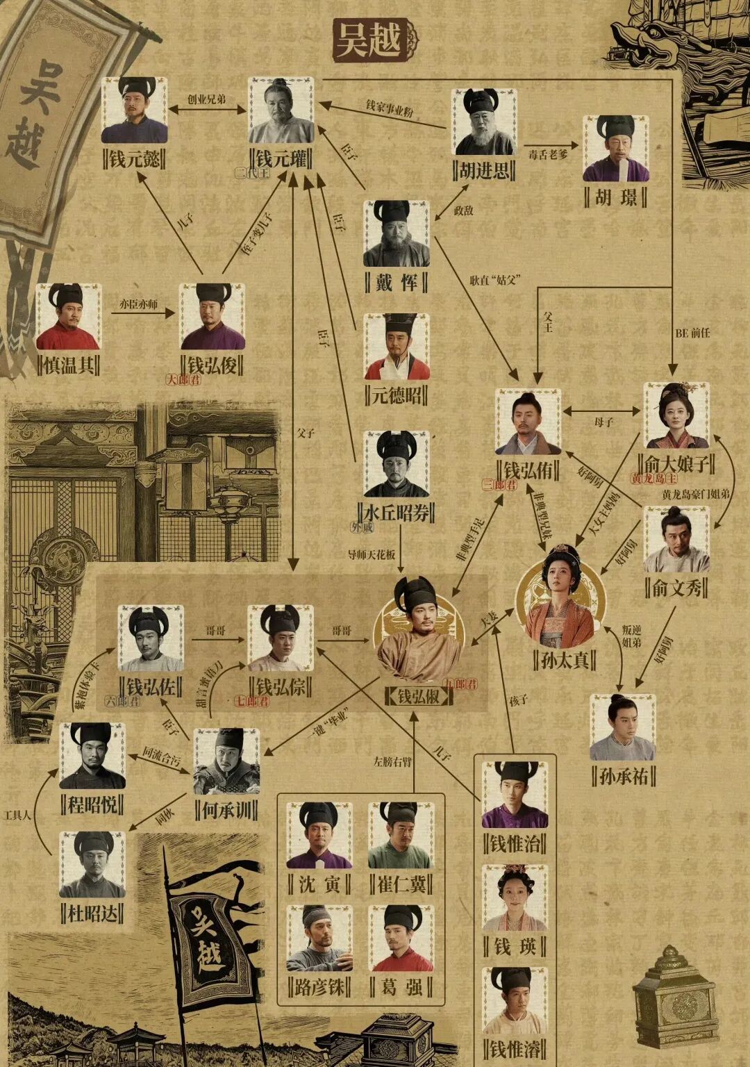 部分人物关系图