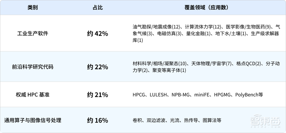 8位工程师花一年、耗资近千万的工作，这个开源AI系统7天搞定了