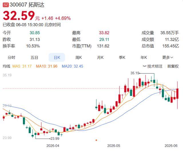 图片来源网络