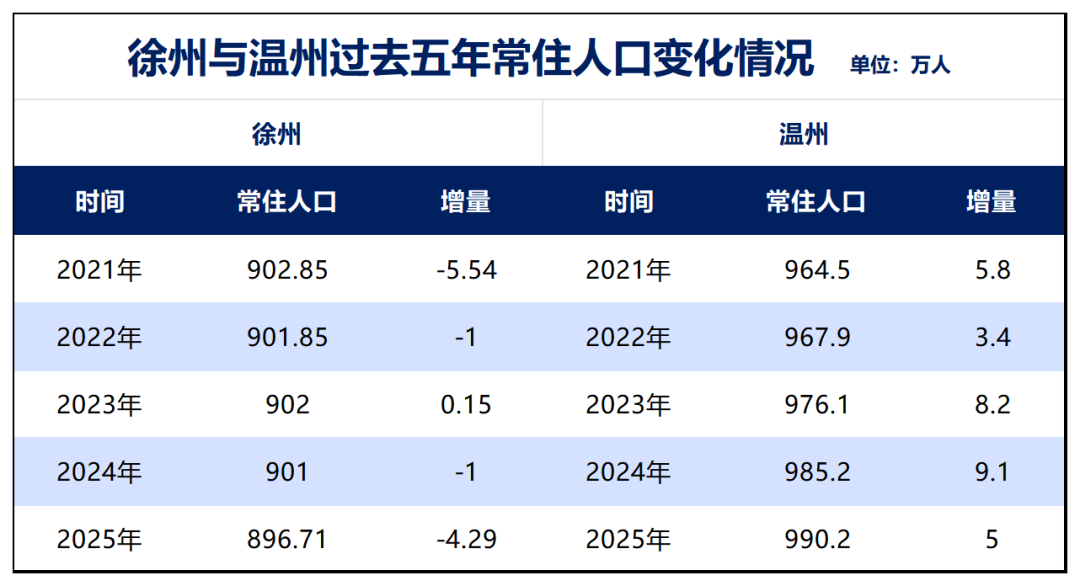 第30个万亿GDP城市,呼之欲出了 第30个万亿GDP城市,呼之欲出了