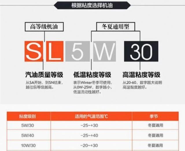 给汽车换机油应该注意什么，很多车主换机油只看价格其实坑不少，今天分享实用用车干货帮你避开常见误区让车子多开几年-有驾