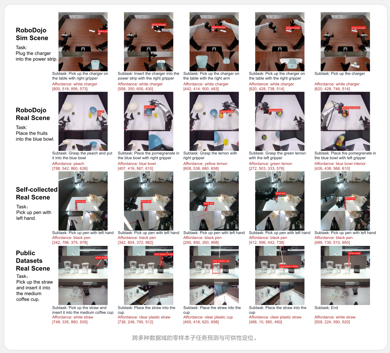 理想连发三大具身成果：智能系统ME-Brain-1.0、统一理解与生成模型ME-U0和视觉语言模型ME-VLM