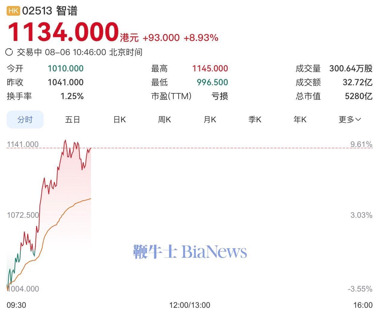 智谱.jpg