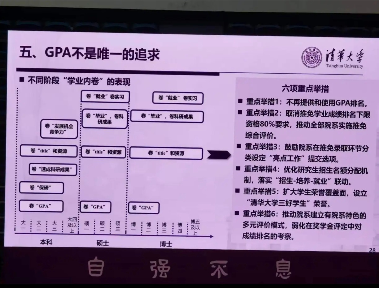 【清华大学取消GPA排名】多所高校以等级制取代绩点制 “不再提供和使