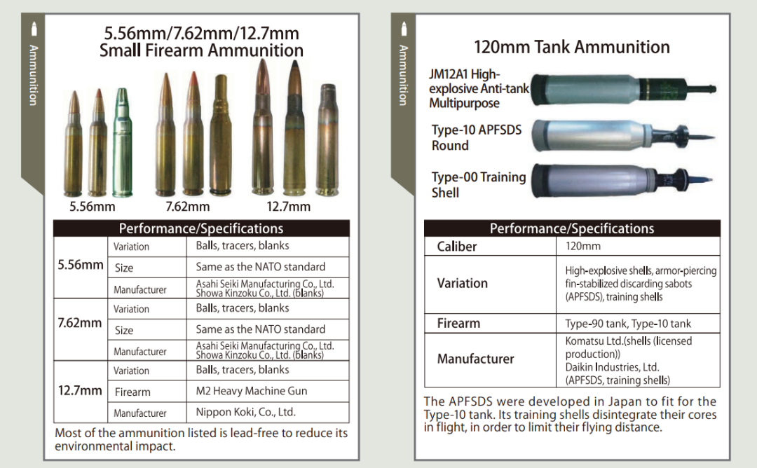 日本防卫省公布的武器清单中，明确10式120毫米尾翼稳定脱壳穿甲弹是专为10式坦克研制的。