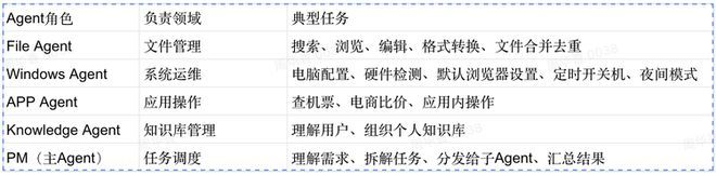 腾讯又双叒做了个“Marvis”: 6个AI牛马扎根你电脑,主打一个丝滑|附实测