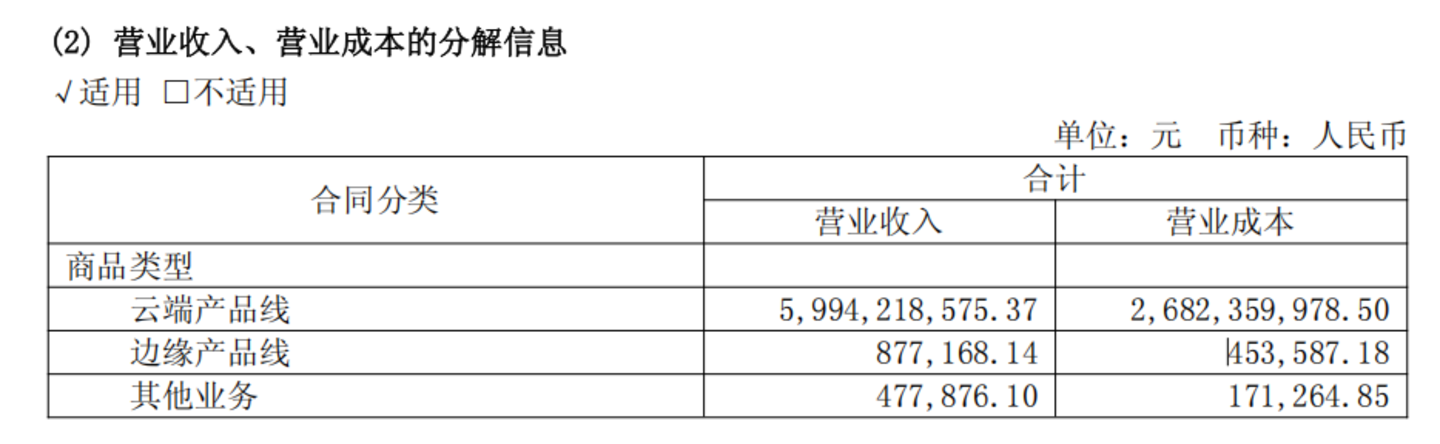 图源 / 寒武纪2026年半年度报告