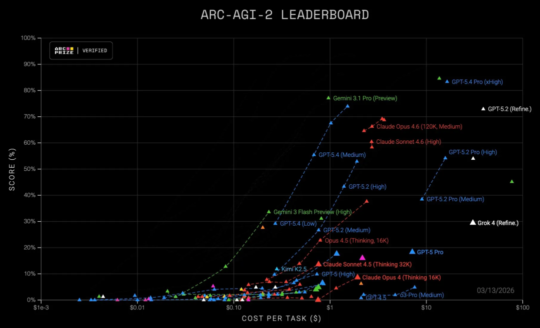 马斯克亲口承认xAI“建废了”,急挖Cursor大牛反击Claude