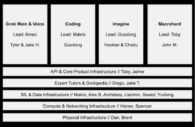 头号Anthropic黑马斯克,决定把xAI变成Anthropic