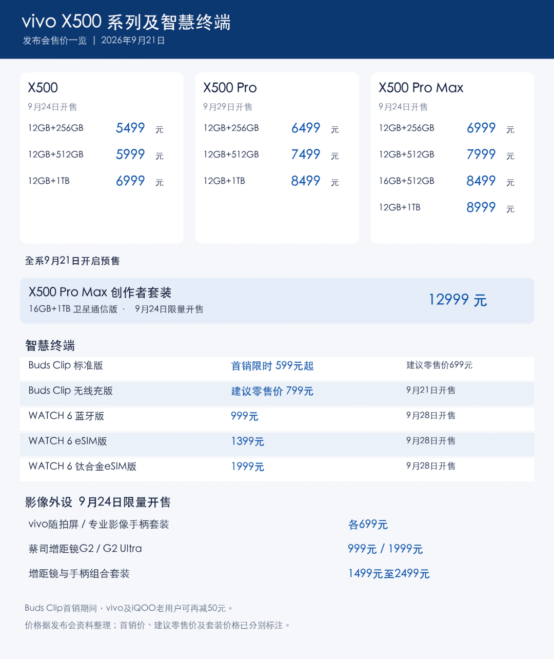 vivo X500系列发布会汇总 旅拍影像旗舰5499元起