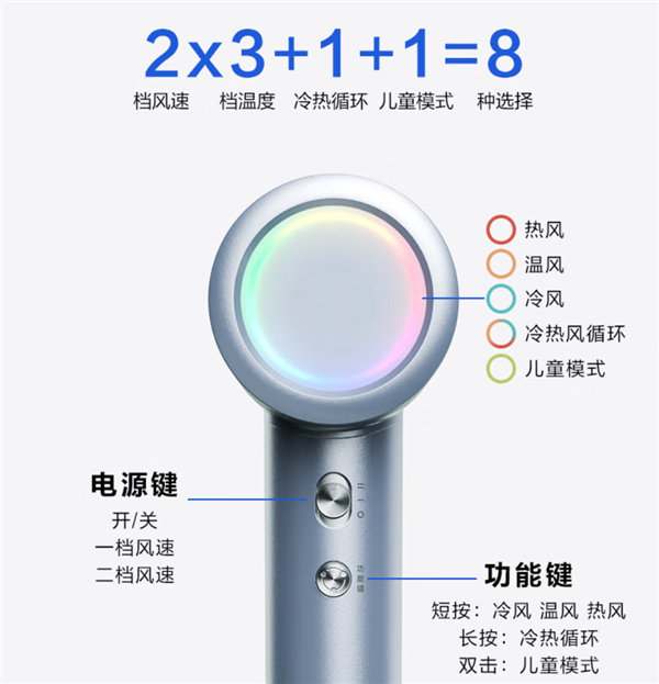 SKG HD3吹风机尊贵定制款发车：官价599元 PLUS会员今日82.3元