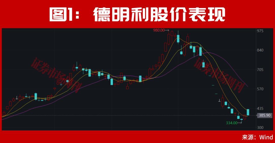 十亿牛散赵建平出手,A股百股涨停透露重要信号!下周继续数涨停板?