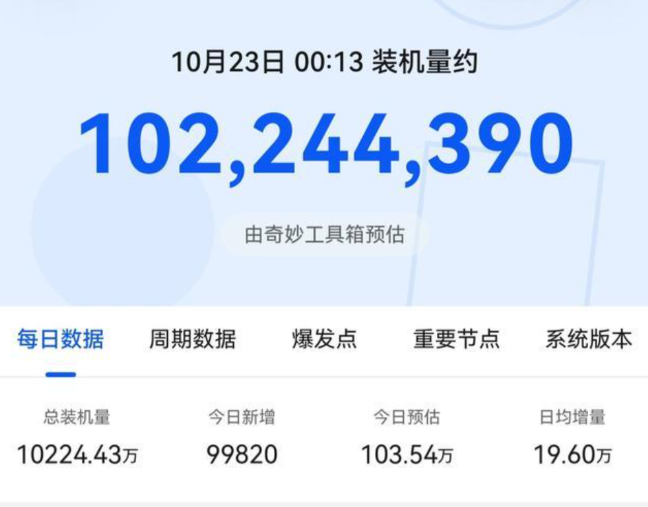 刚刚,何刚升职!成华为第17位董事
