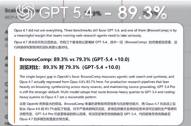 Claude Opus 4.7,为什么被全网吐槽?