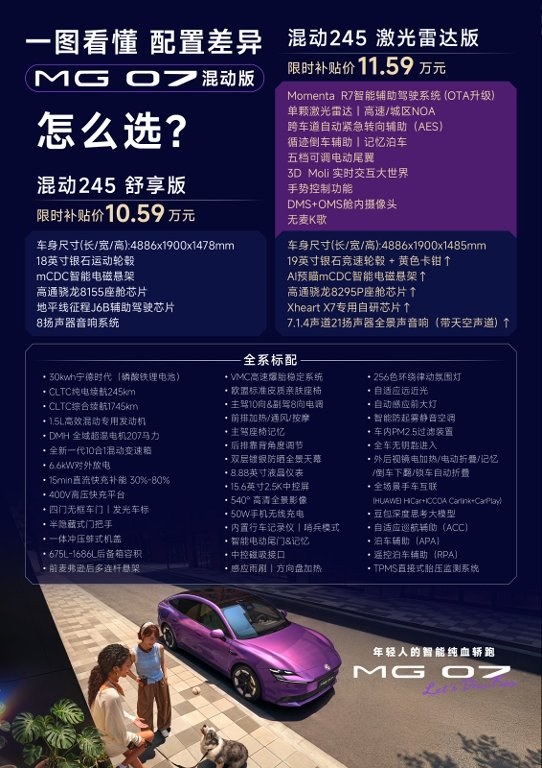 11万上车MomentaR7，MG 07上市10.59万起！
