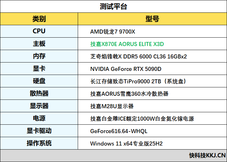 EXPO ULL到底有多强!技嘉X870E AORUS ELITE X3D主板评测:一键提升5%游戏帧率
