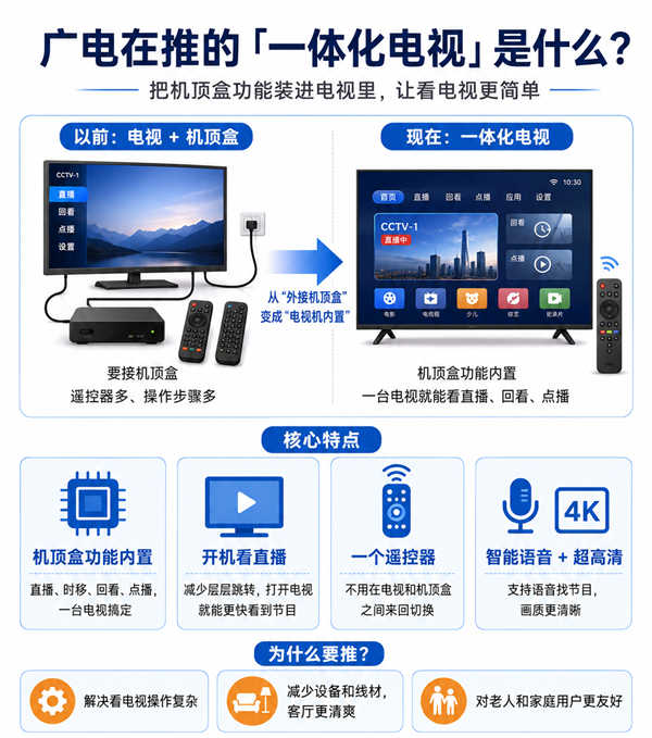 广电终于干掉了机顶盒 但当今没些许东谈主看电视了