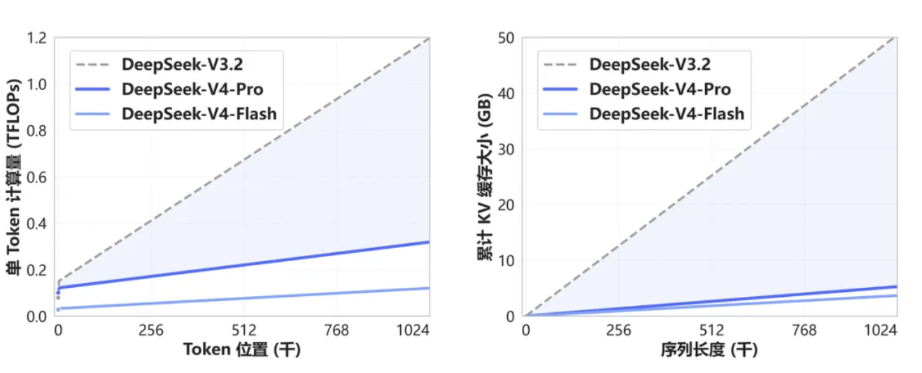 定了,DeepSeek V4首发华为芯片!国产AI开始打破英伟达垄断