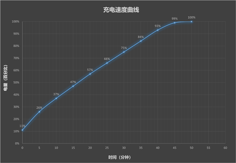小屏不妥协配置反升级！一加15T手机深度评测：小巧玲珑的满血性能旗舰