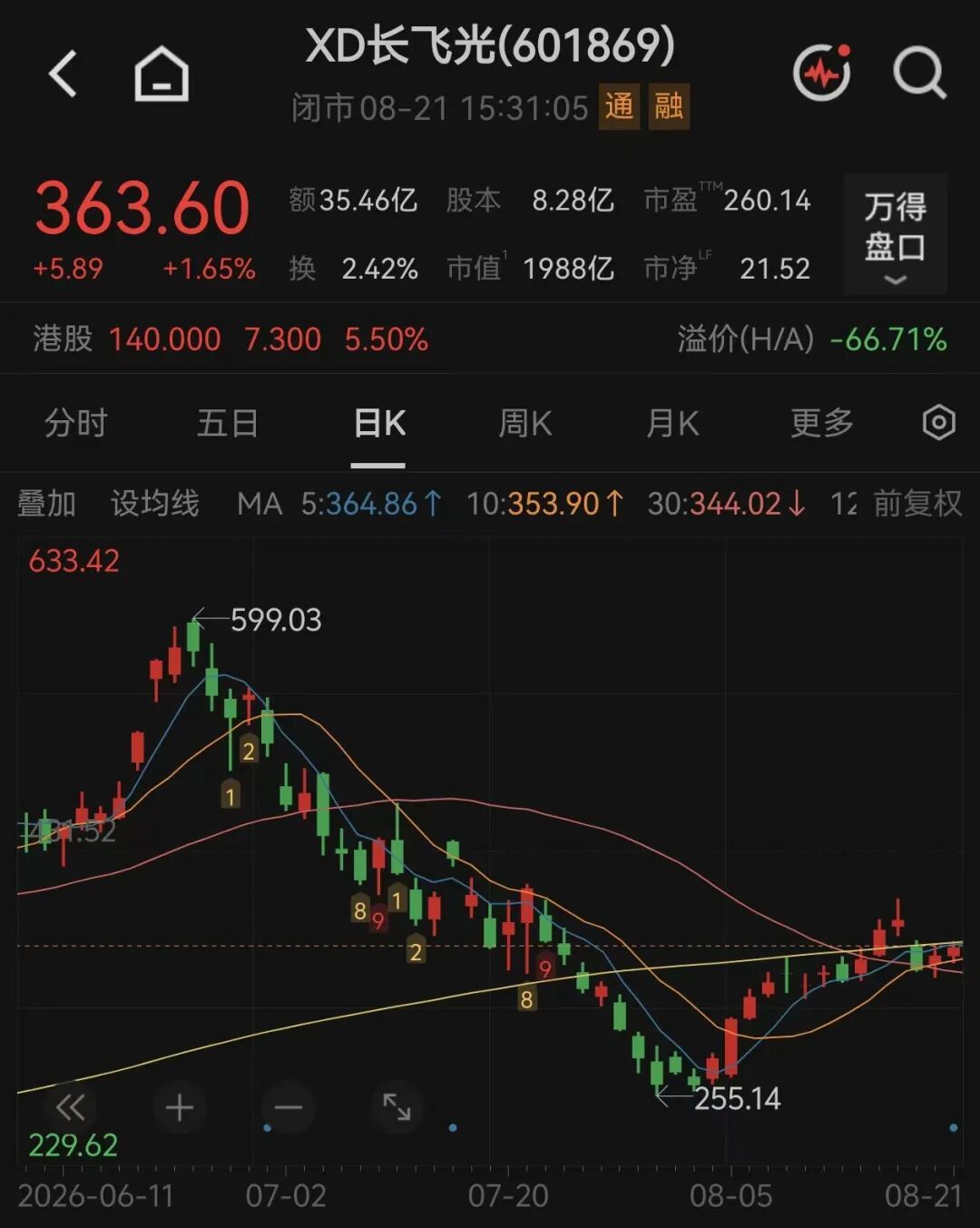图片来源:Wind