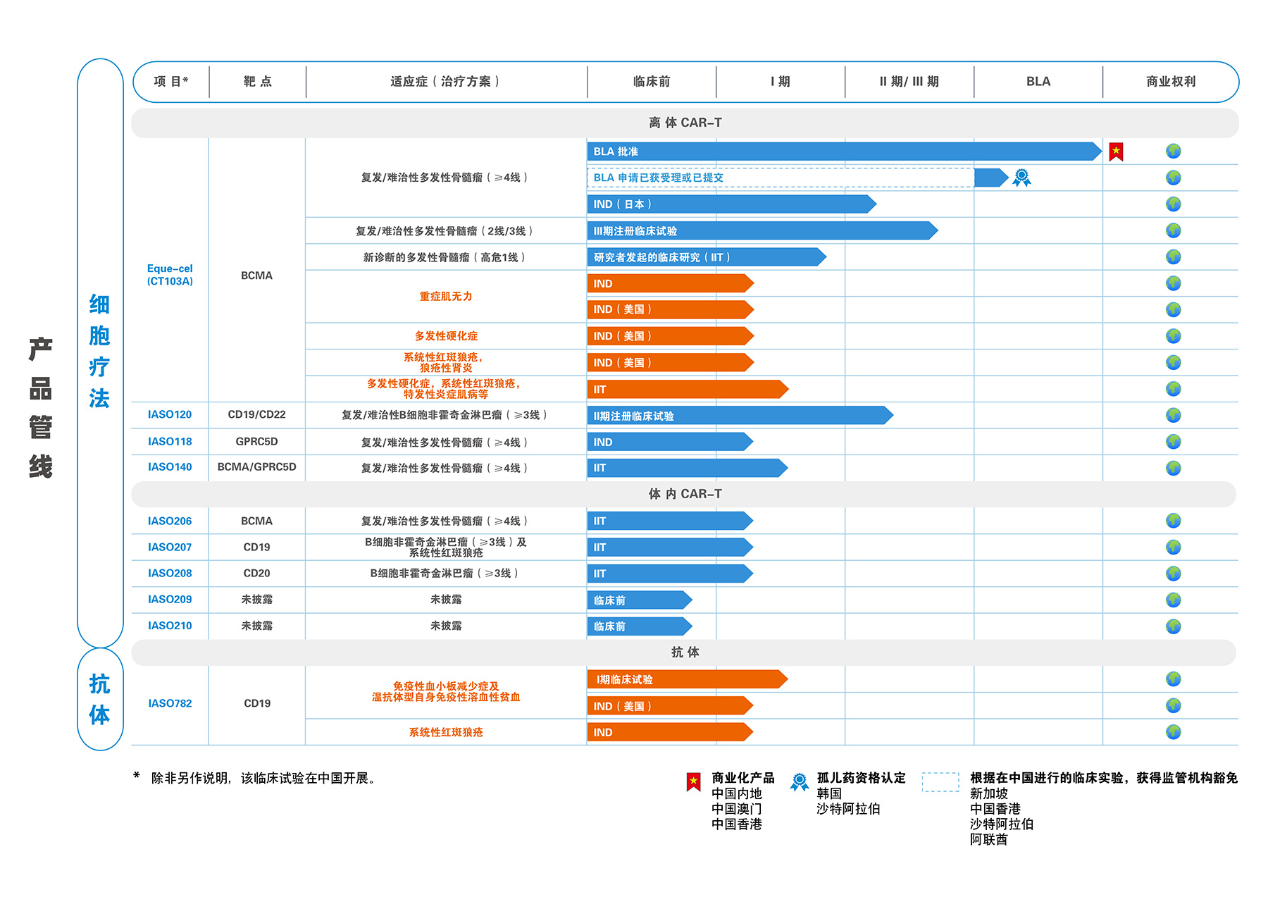 驯鹿生物管线布局