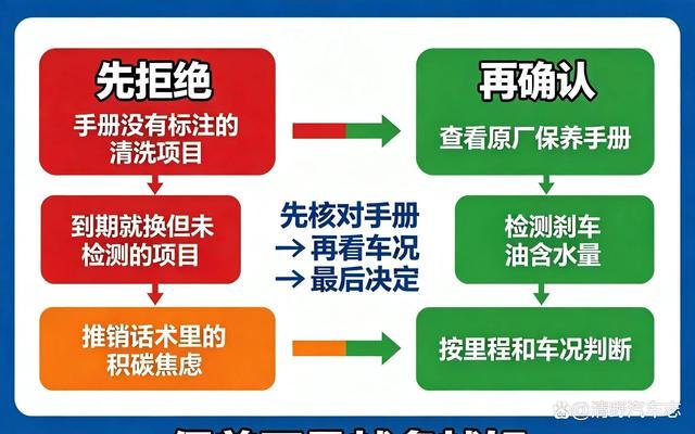 车非因开坏，是过度保养害车，4S店强推的4项全都不用做-有驾