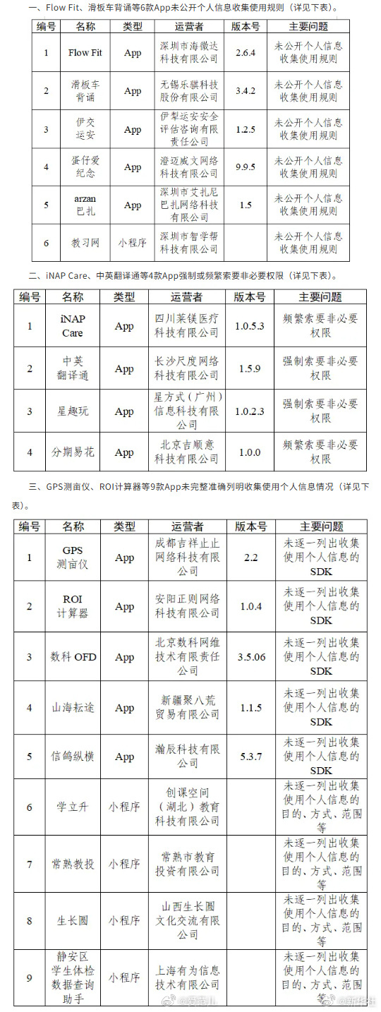 【30 款 App 因个人信息收集使用问题被通报】#通报30款App