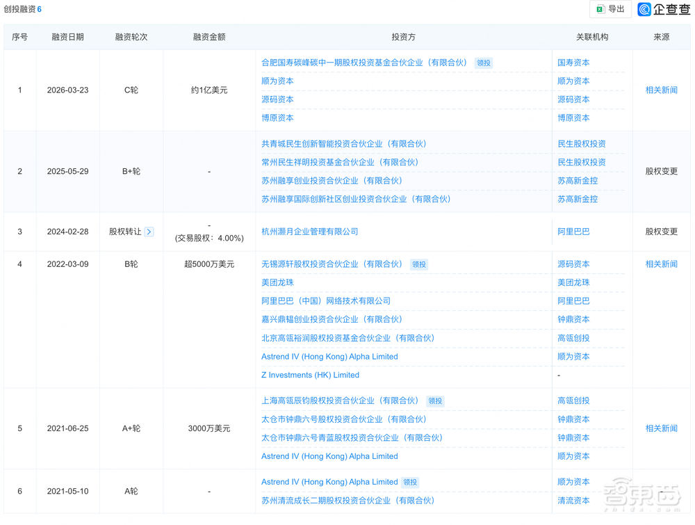 苏州协作机器人公司,启动IPO