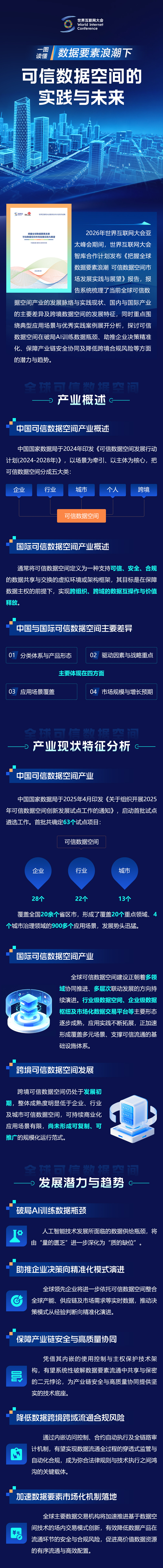 一图读懂丨数据要素浪潮下,可信数据空间的实践与未来