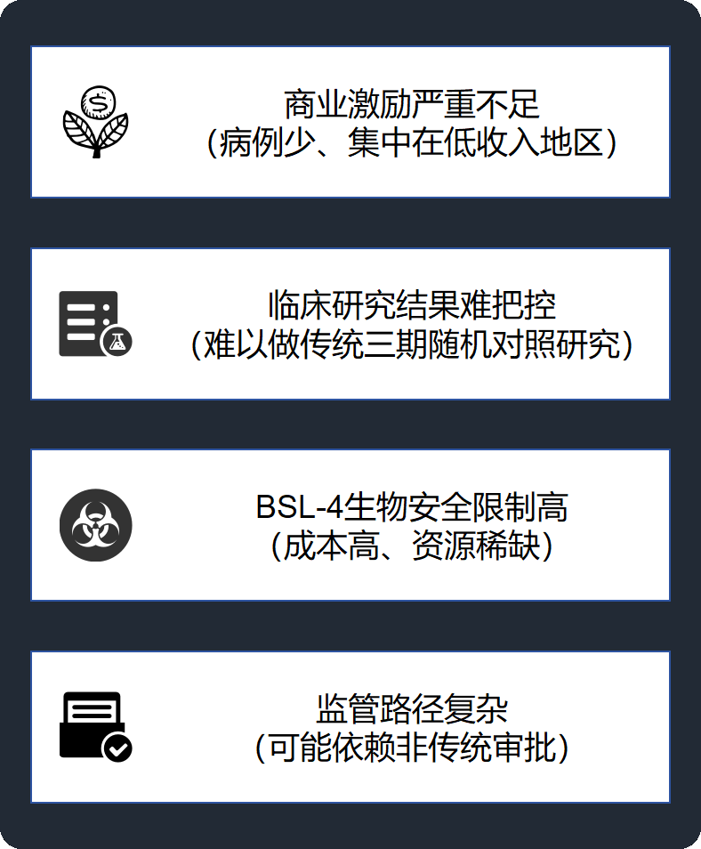 尼帕病毒疫苗研发的困境|作者自制