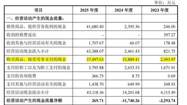 羲禾科技IPO:总资产3年时间扩大7倍经营现金净流入与净利润背离(图4)