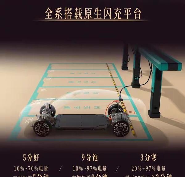 海豹08直接把底盘智驾砸到19万，双腔空悬配后轮转向诚意拉满-有驾