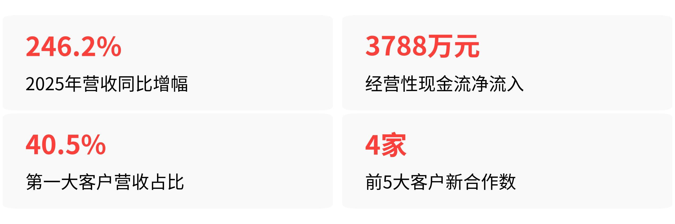 矿山无人驾驶上市潮毛利率05%和13%的两种模式投资者怎么选(图3)
