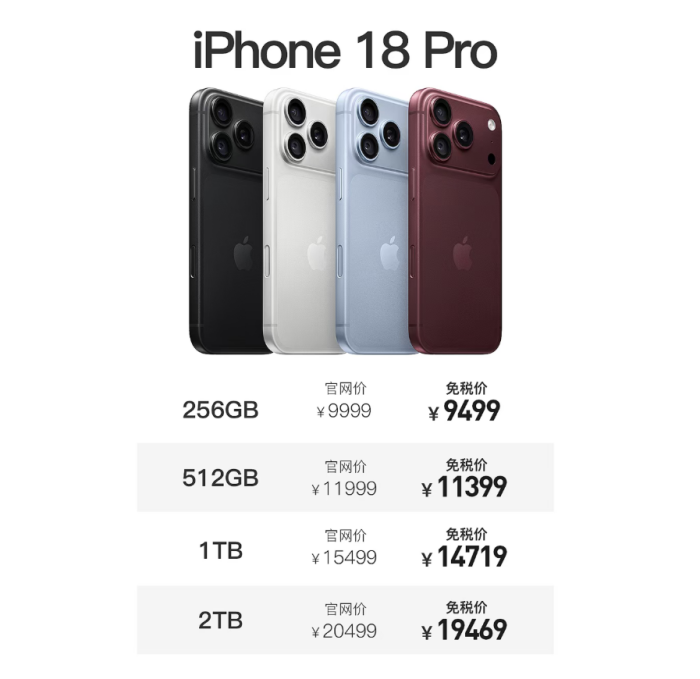 至高优惠1030元 iPhone 18 Pro系列海南免税版价格出炉