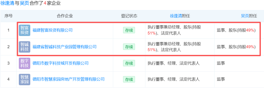 合作次数 徐逢清.png