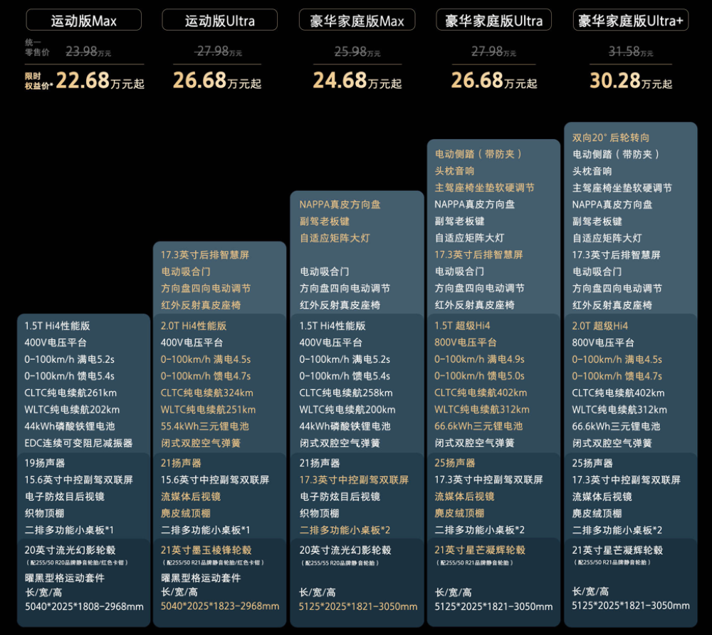 北京实测地平线HSD V2.0：极端路况轻松过，操作更像老司机