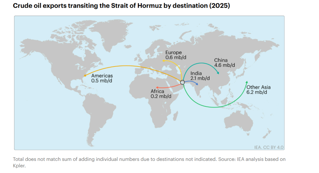 油价再破百,我们需要担心第4次石油危机吗?