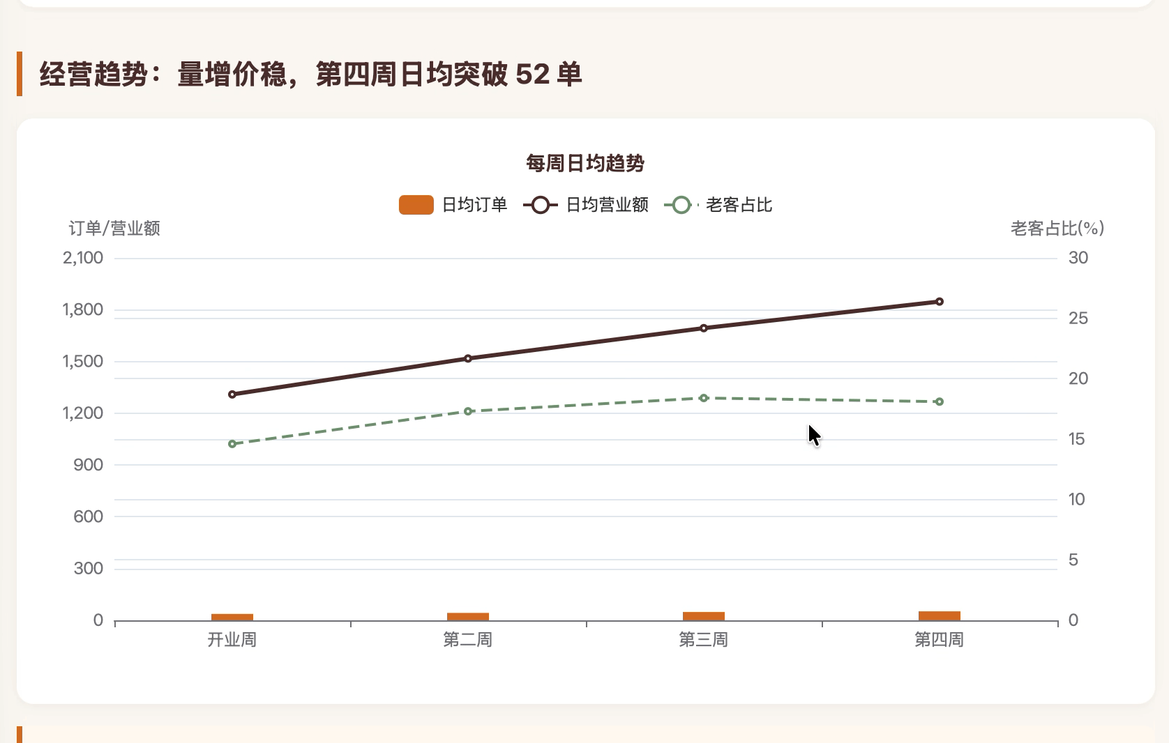 我的AI甜品店合伙人，月薪88元，兼任策划、设计和程序员