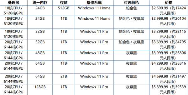 彻底重新定义PC！微软、NVIDIA联合推出Surface Laptop Ultra：起价17400元