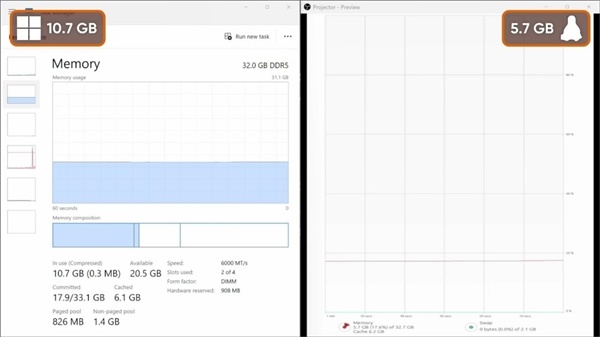 Windows有多痴肥：什么不干就吃9.3GB内存！比Linux多出近一倍