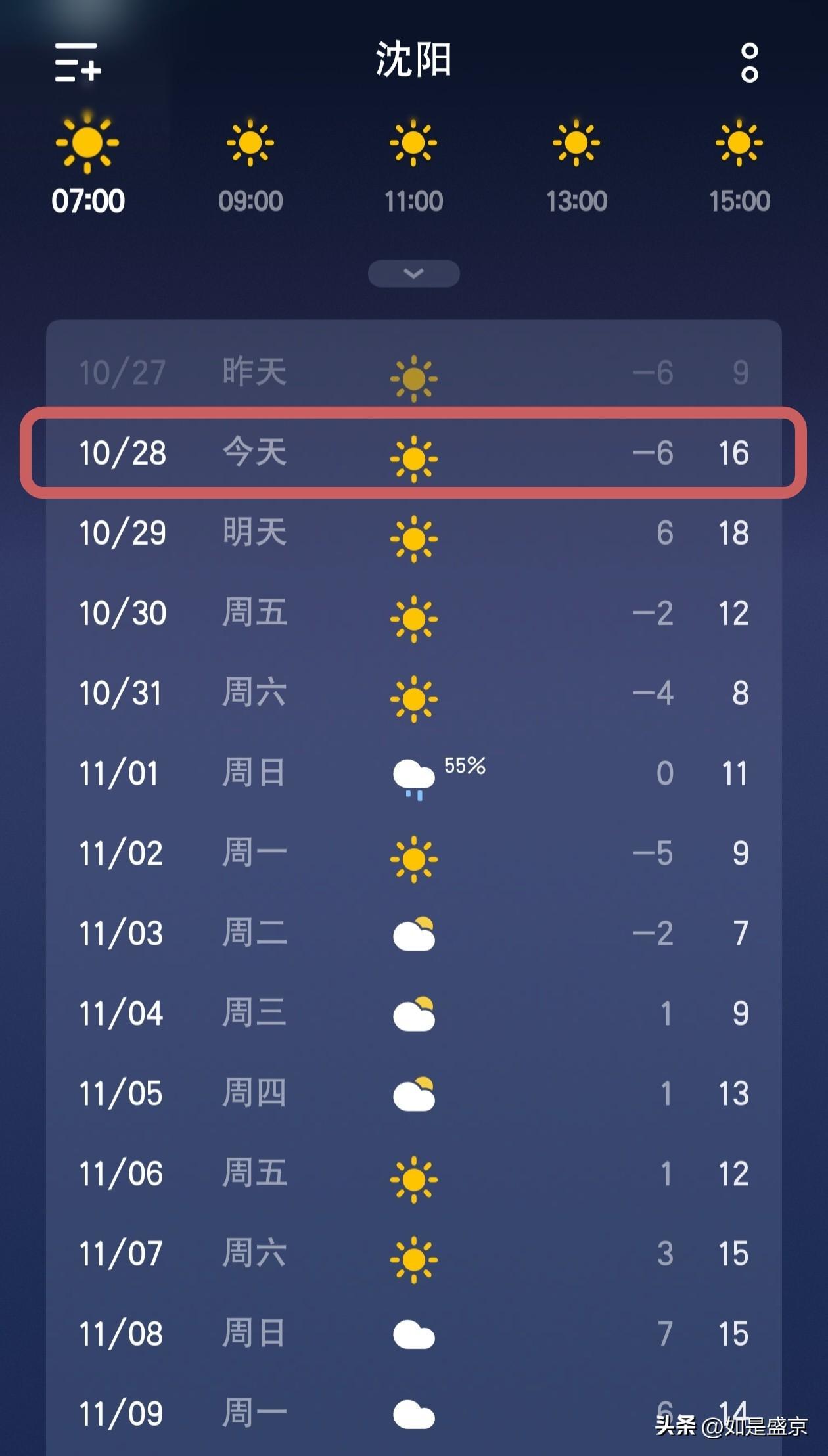 沈阳天气播报|温差老大了,晚上比早上还冷。 今天是10月28日,沈阳