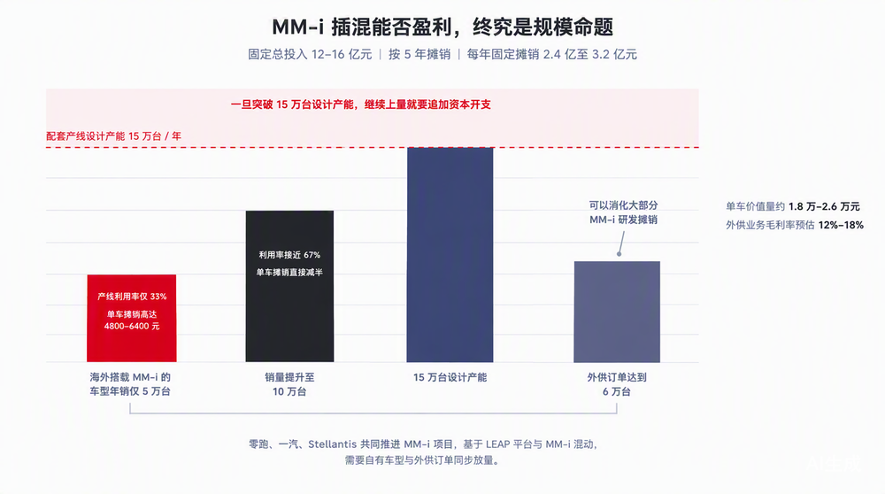 虎嗅制图